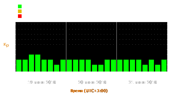 Прогноз состояния магнитосферы Земли с 19 по 21 июня 2018 года