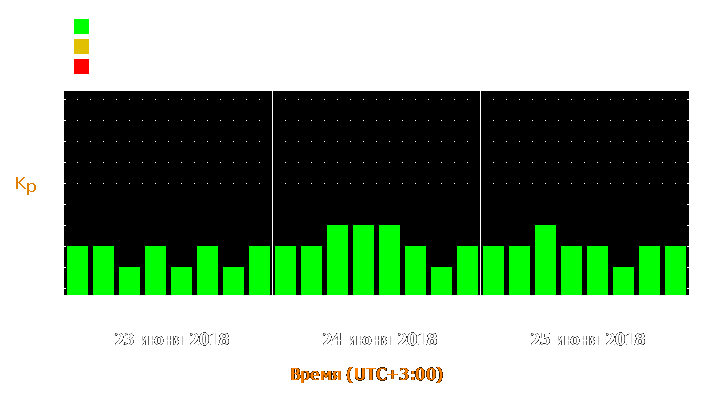 Прогноз состояния магнитосферы Земли с 23 по 25 июня 2018 года