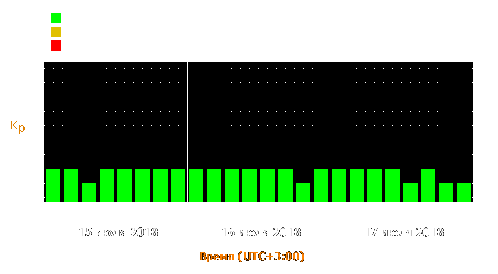 Прогноз состояния магнитосферы Земли с 15 по 17 июля 2018 года