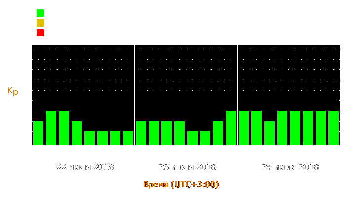 Прогноз состояния магнитосферы Земли с 22 по 24 июля 2018 года