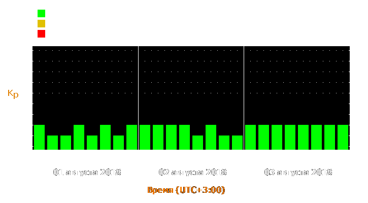 Прогноз состояния магнитосферы Земли с 1 по 3 августа 2018 года