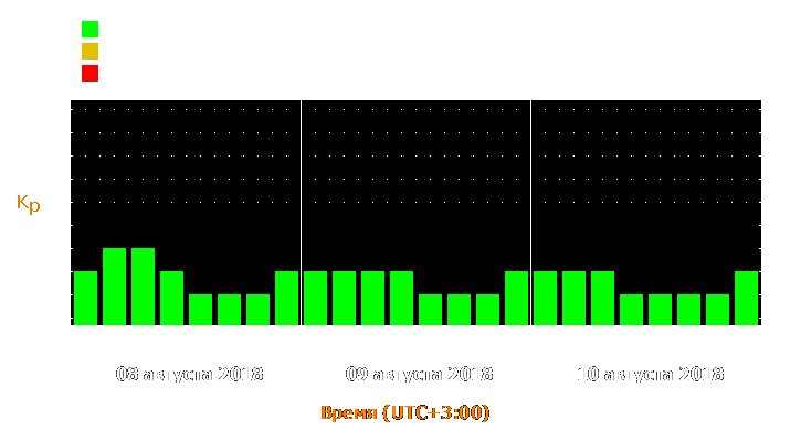 Прогноз состояния магнитосферы Земли с 8 по 10 августа 2018 года