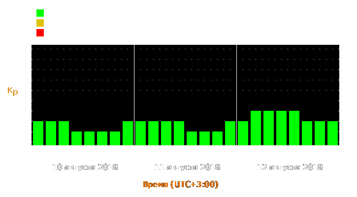 Прогноз состояния магнитосферы Земли с 10 по 12 августа 2018 года