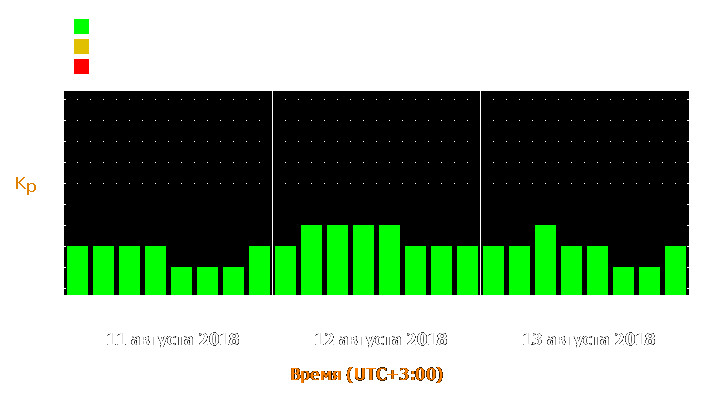 Прогноз состояния магнитосферы Земли с 11 по 13 августа 2018 года