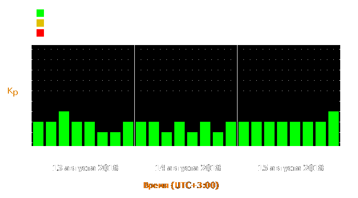 Прогноз состояния магнитосферы Земли с 13 по 15 августа 2018 года