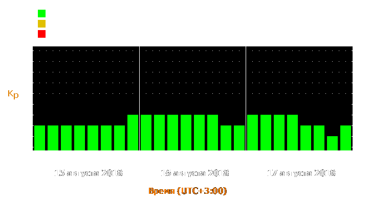 Прогноз состояния магнитосферы Земли с 15 по 17 августа 2018 года