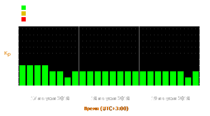 Прогноз состояния магнитосферы Земли с 17 по 19 августа 2018 года