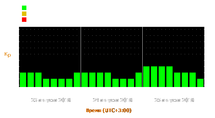 Прогноз состояния магнитосферы Земли с 23 по 25 августа 2018 года