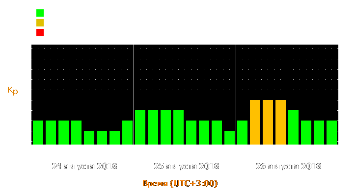 Прогноз состояния магнитосферы Земли с 24 по 26 августа 2018 года