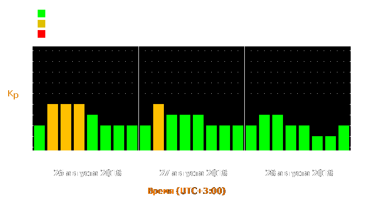 Прогноз состояния магнитосферы Земли с 26 по 28 августа 2018 года