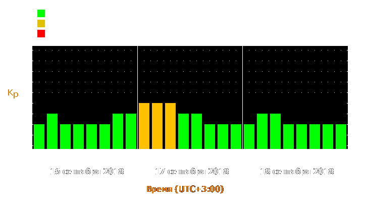 Прогноз состояния магнитосферы Земли с 16 по 18 сентября 2018 года