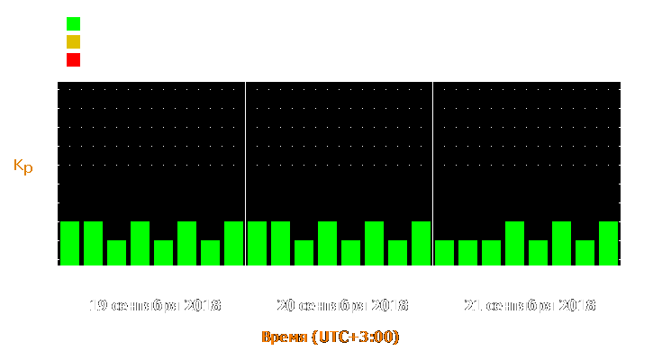 Прогноз состояния магнитосферы Земли с 19 по 21 сентября 2018 года