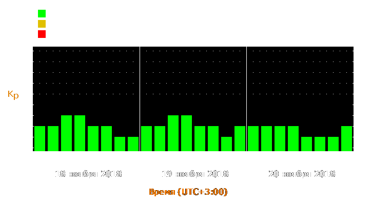 Прогноз состояния магнитосферы Земли с 18 по 20 ноября 2018 года