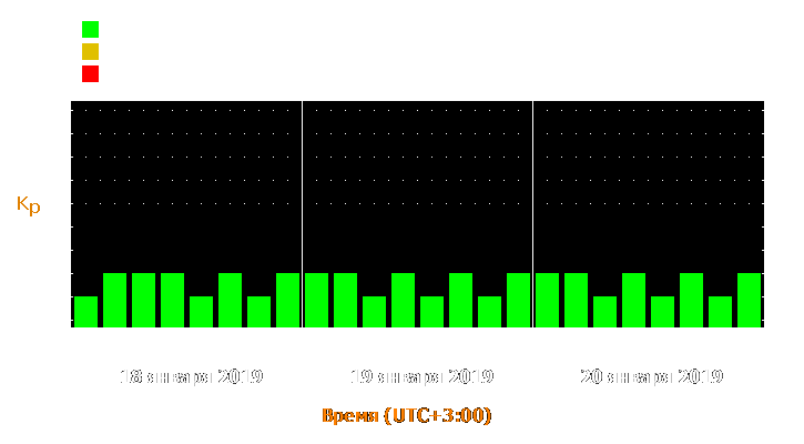 Прогноз состояния магнитосферы Земли с 18 по 20 января 2019 года