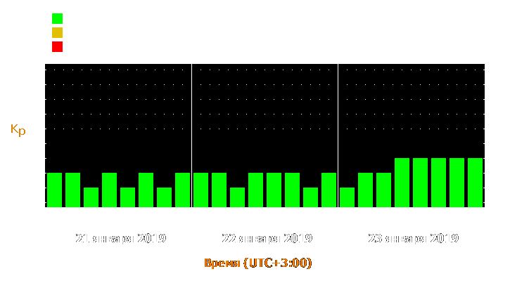 Прогноз состояния магнитосферы Земли с 21 по 23 января 2019 года