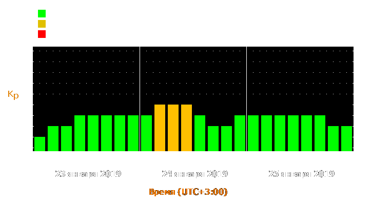 Прогноз состояния магнитосферы Земли с 23 по 25 января 2019 года