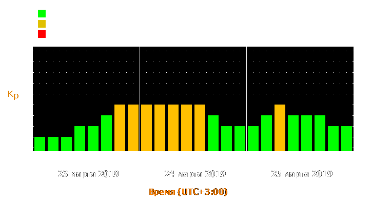 Прогноз состояния магнитосферы Земли с 23 по 25 марта 2019 года