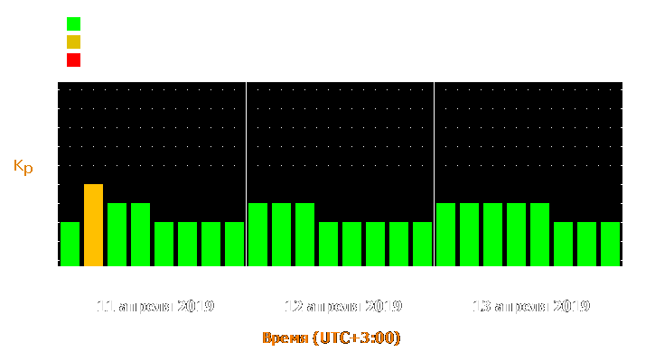 Прогноз состояния магнитосферы Земли с 11 по 13 апреля 2019 года