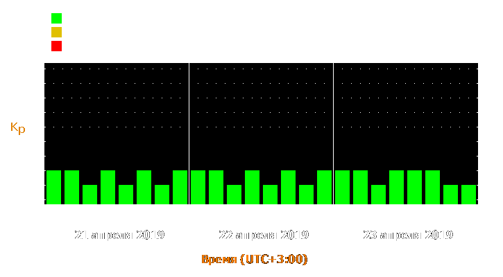 Прогноз состояния магнитосферы Земли с 21 по 23 апреля 2019 года