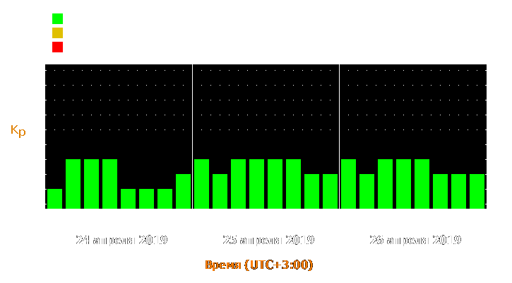 Прогноз состояния магнитосферы Земли с 24 по 26 апреля 2019 года