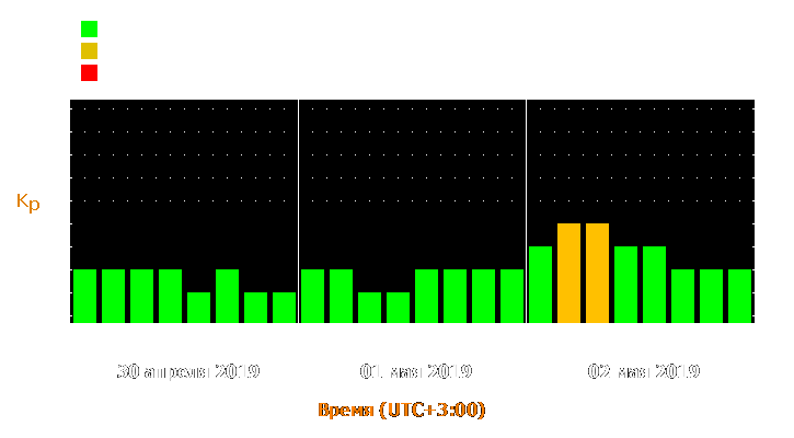 Прогноз состояния магнитосферы Земли с 30 апреля по 2 мая 2019 года