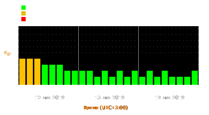 Прогноз состояния магнитосферы Земли с 12 по 14 мая 2019 года