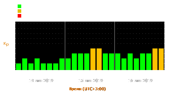 Прогноз состояния магнитосферы Земли с 14 по 16 мая 2019 года