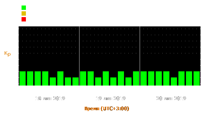 Прогноз состояния магнитосферы Земли с 18 по 20 мая 2019 года