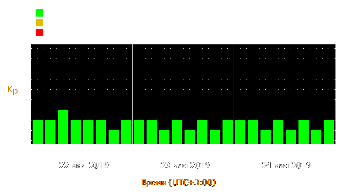 Прогноз состояния магнитосферы Земли с 22 по 24 мая 2019 года