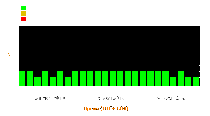 Прогноз состояния магнитосферы Земли с 24 по 26 мая 2019 года