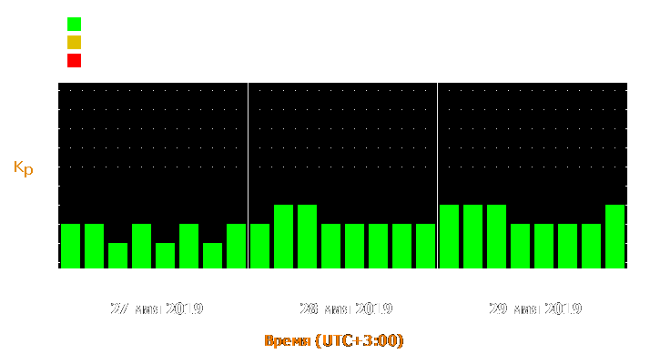 Прогноз состояния магнитосферы Земли с 27 по 29 мая 2019 года