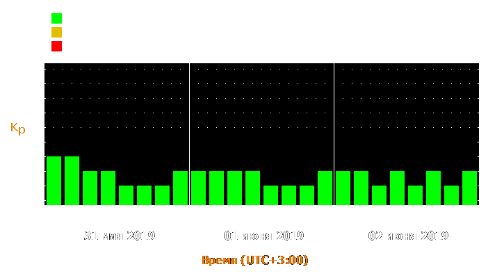 Прогноз состояния магнитосферы Земли с 31 мая по 2 июня 2019 года