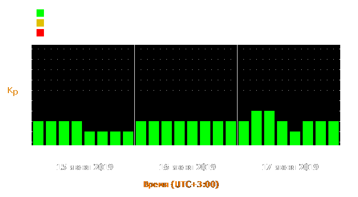 Прогноз состояния магнитосферы Земли с 15 по 17 июня 2019 года