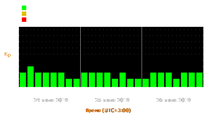 Прогноз состояния магнитосферы Земли с 24 по 26 июля 2019 года