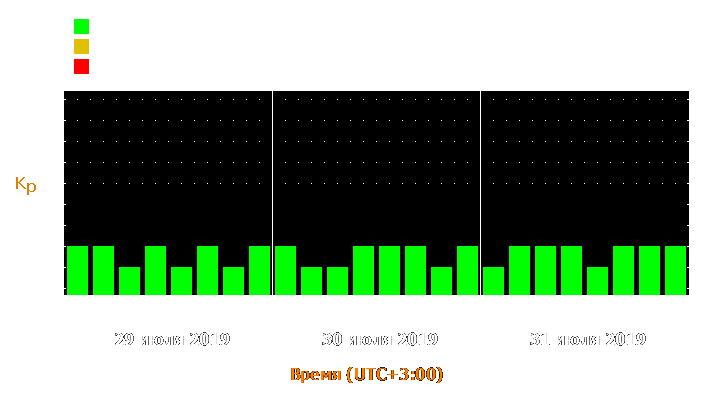 Прогноз состояния магнитосферы Земли с 29 по 31 июля 2019 года