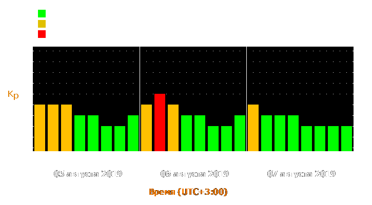 Прогноз состояния магнитосферы Земли с 5 по 7 августа 2019 года