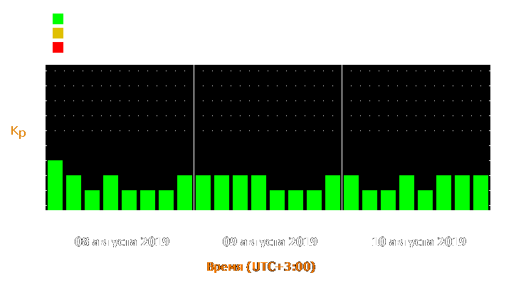 Прогноз состояния магнитосферы Земли с 8 по 10 августа 2019 года