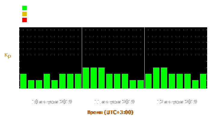 Прогноз состояния магнитосферы Земли с 10 по 12 августа 2019 года