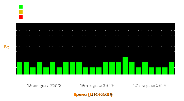 Прогноз состояния магнитосферы Земли с 15 по 17 августа 2019 года