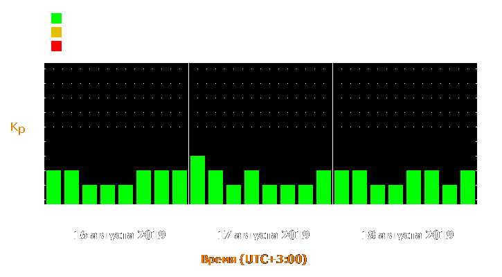 Прогноз состояния магнитосферы Земли с 16 по 18 августа 2019 года