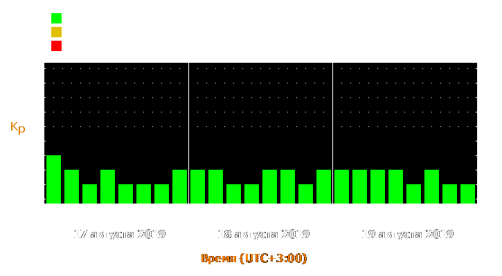 Прогноз состояния магнитосферы Земли с 17 по 19 августа 2019 года