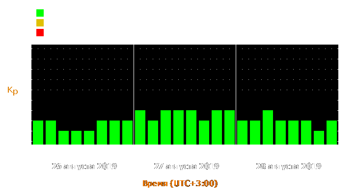 Прогноз состояния магнитосферы Земли с 26 по 28 августа 2019 года