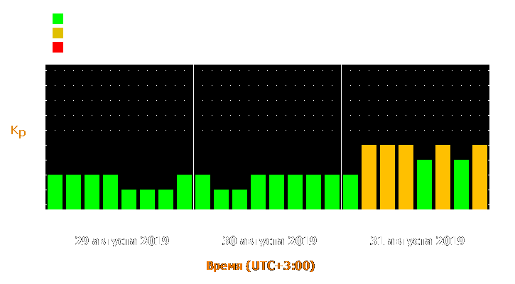 Прогноз состояния магнитосферы Земли с 29 по 31 августа 2019 года