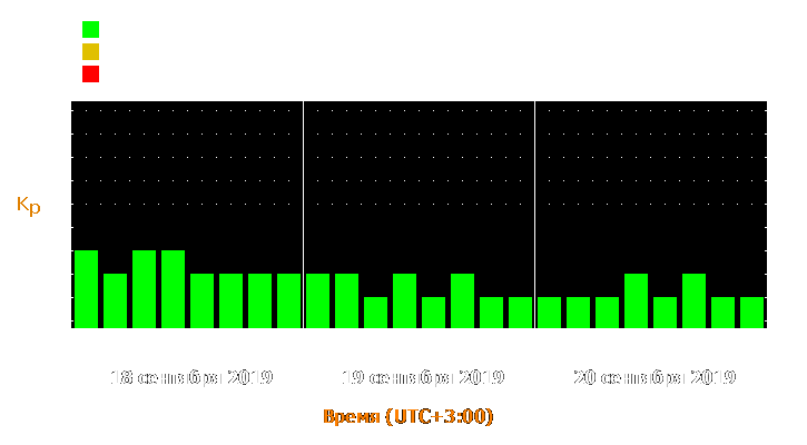 Прогноз состояния магнитосферы Земли с 18 по 20 сентября 2019 года