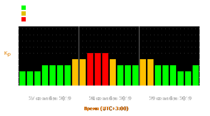 Прогноз состояния магнитосферы Земли с 27 по 29 сентября 2019 года