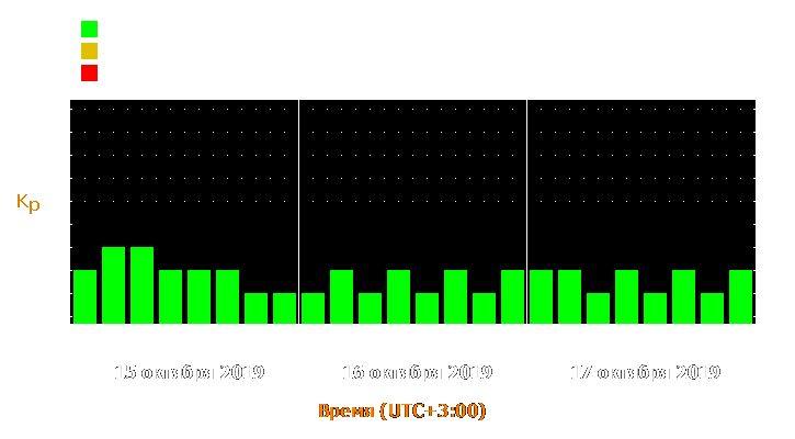 Прогноз состояния магнитосферы Земли с 15 по 17 октября 2019 года