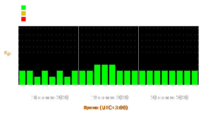 Прогноз состояния магнитосферы Земли с 18 по 20 января 2020 года