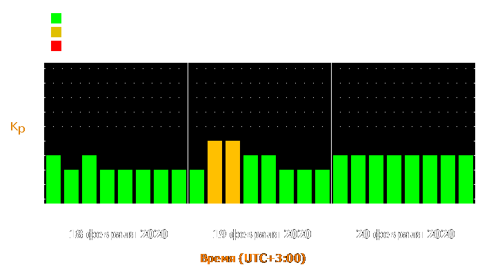 Прогноз состояния магнитосферы Земли с 18 по 20 февраля 2020 года