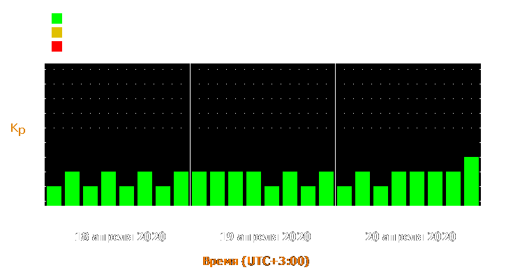 Прогноз состояния магнитосферы Земли с 18 по 20 апреля 2020 года