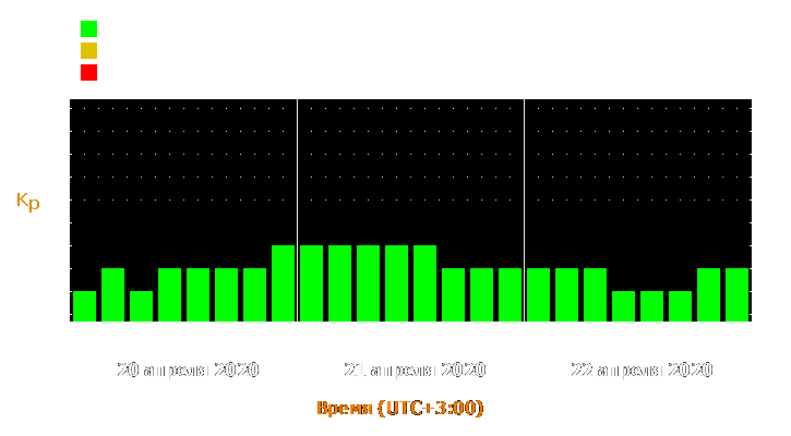 Прогноз состояния магнитосферы Земли с 20 по 22 апреля 2020 года